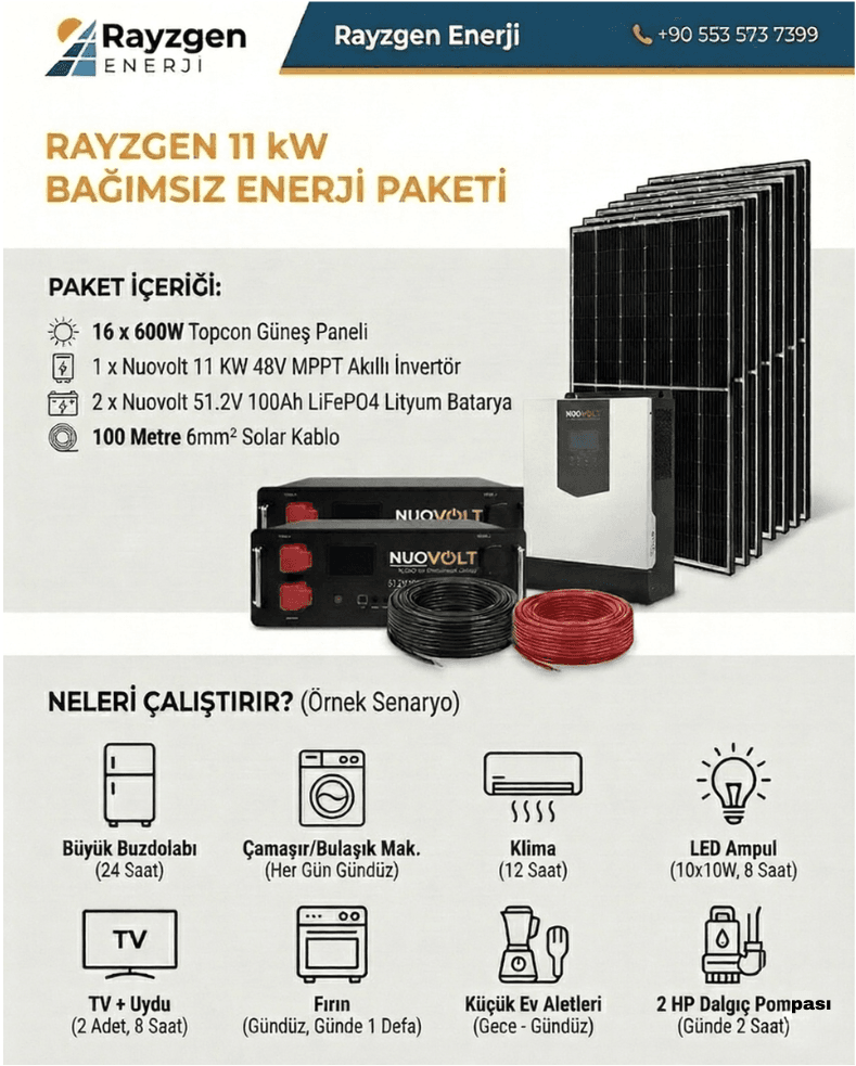 Rayzgen 11kW Tam Enerji Bağımsızlığı Paketi